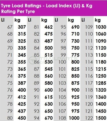 Tyre Load Rating table