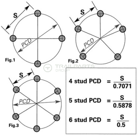 PCD Diagram