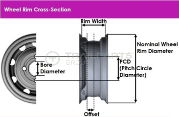 Wheel Cross Section