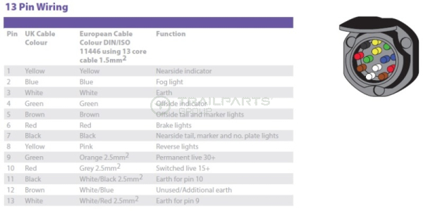 13 Pin Wiring Diagram